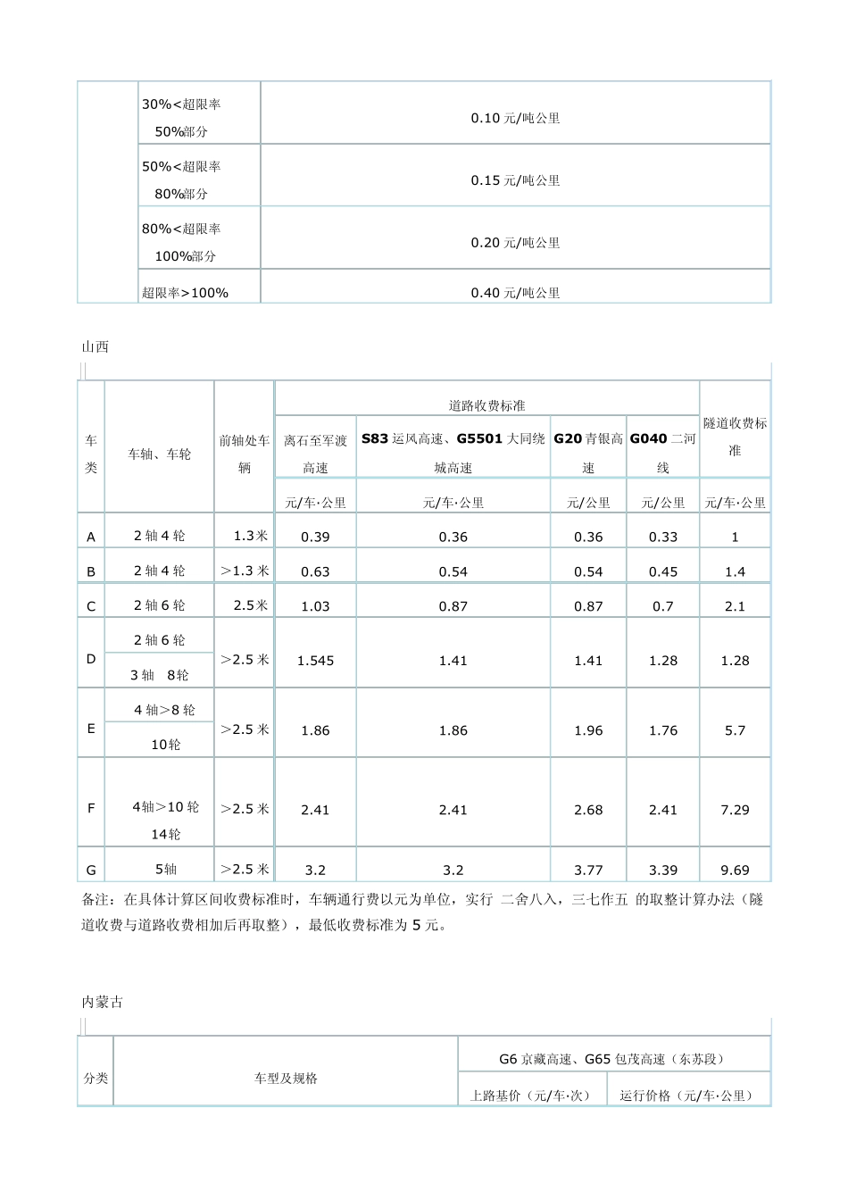 全国高速公路收费标准_第3页