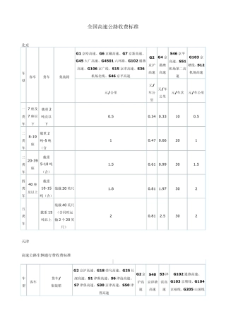 全国高速公路收费标准
