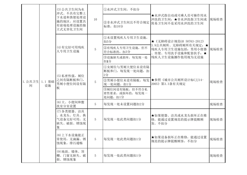 全国高速公路服务区质量等级评定记分细则_第2页