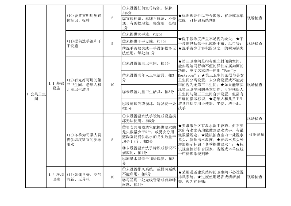 全国高速公路服务区质量等级评定记分细则_第3页