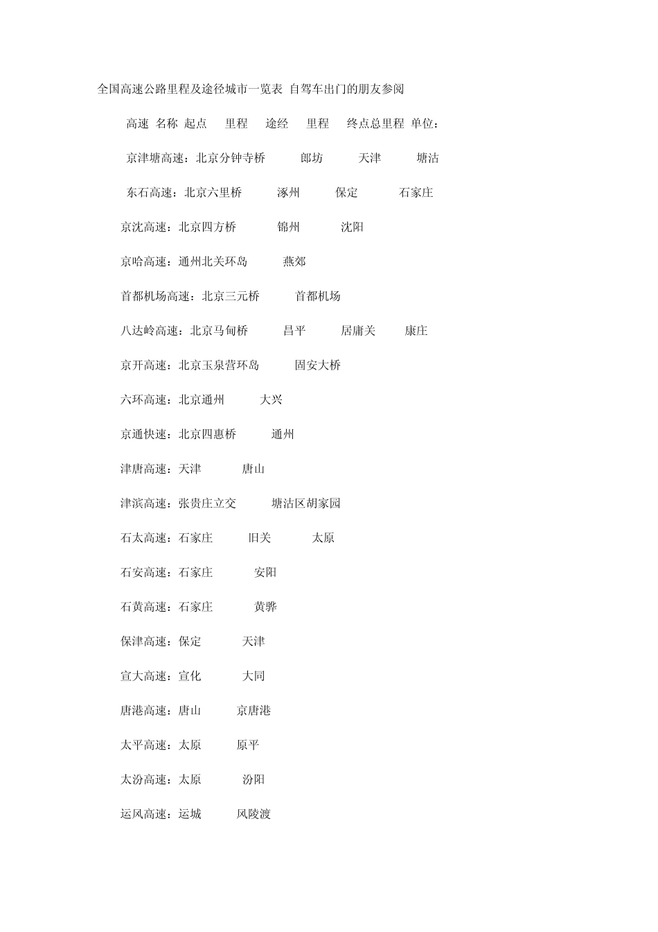 全国高速公路里程及途径城市_第1页