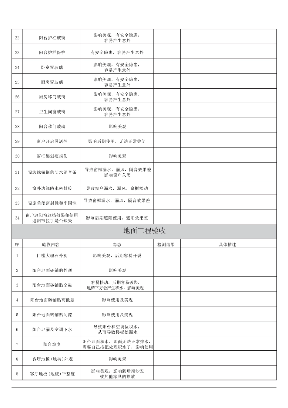全屋定制家居安装验收服务表模板202003_第2页