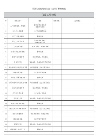 全屋定制家居安装验收服务表模板202003