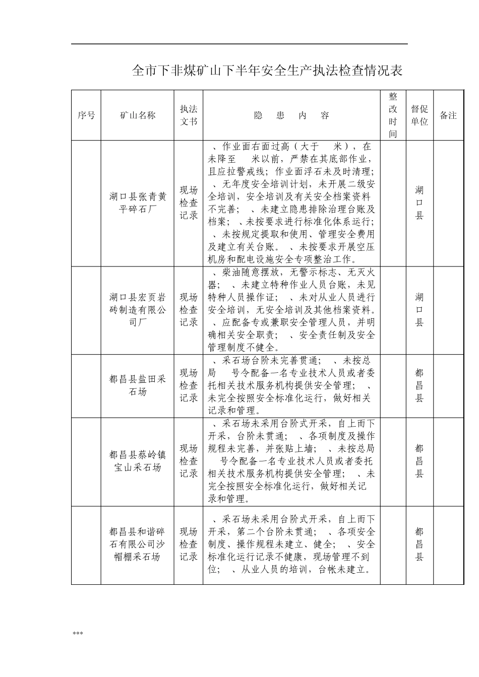 全市下非煤矿山下半年安全生产执法检查情况表_第1页