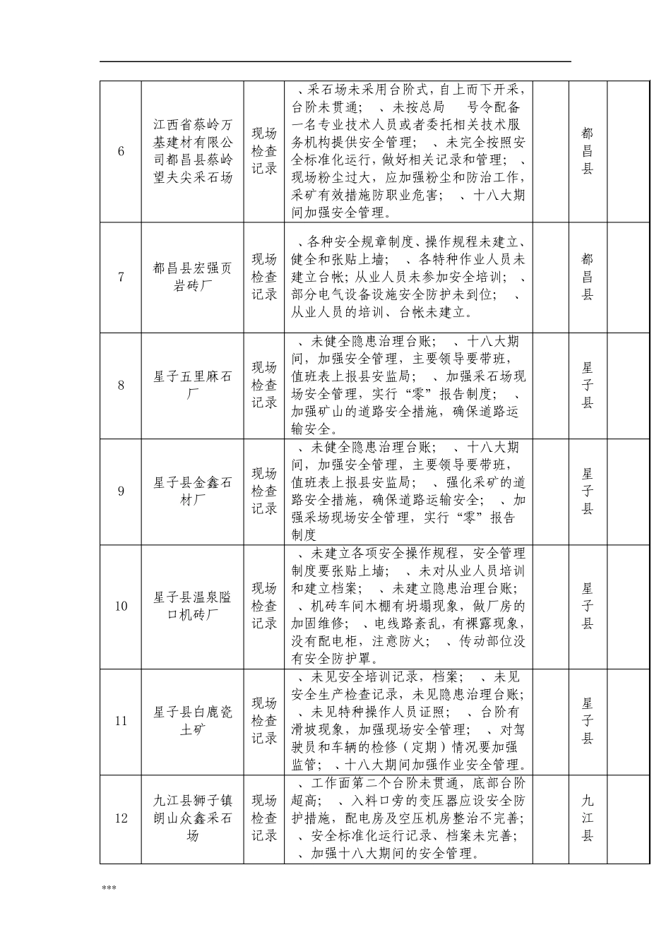 全市下非煤矿山下半年安全生产执法检查情况表_第2页