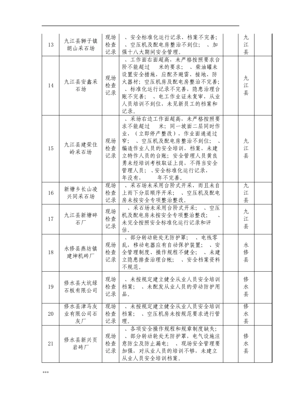 全市下非煤矿山下半年安全生产执法检查情况表_第3页