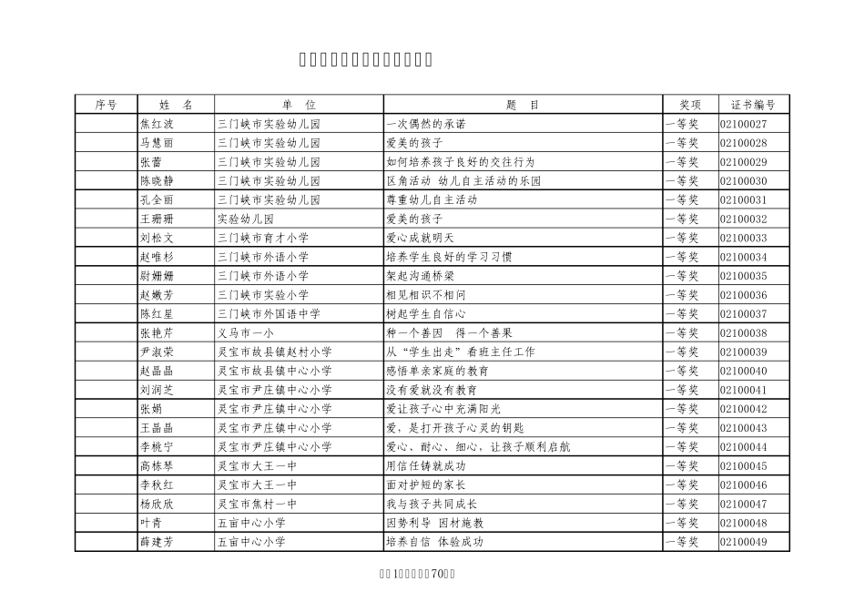 全市班主任工作案例评选结果_第1页