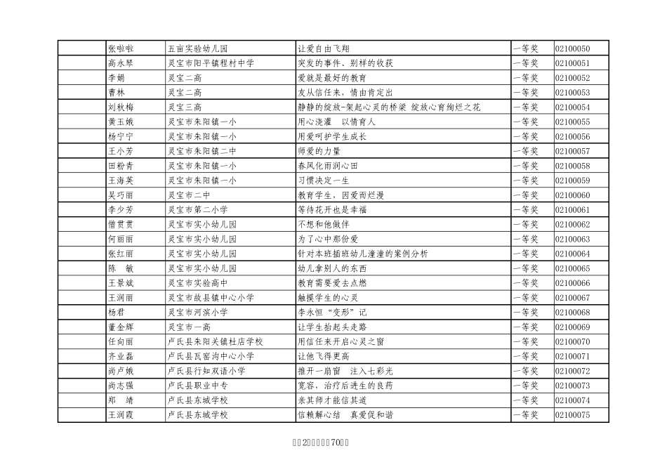 全市班主任工作案例评选结果_第2页