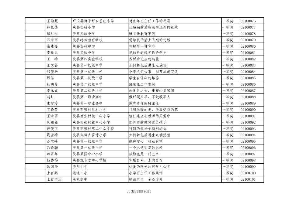 全市班主任工作案例评选结果_第3页