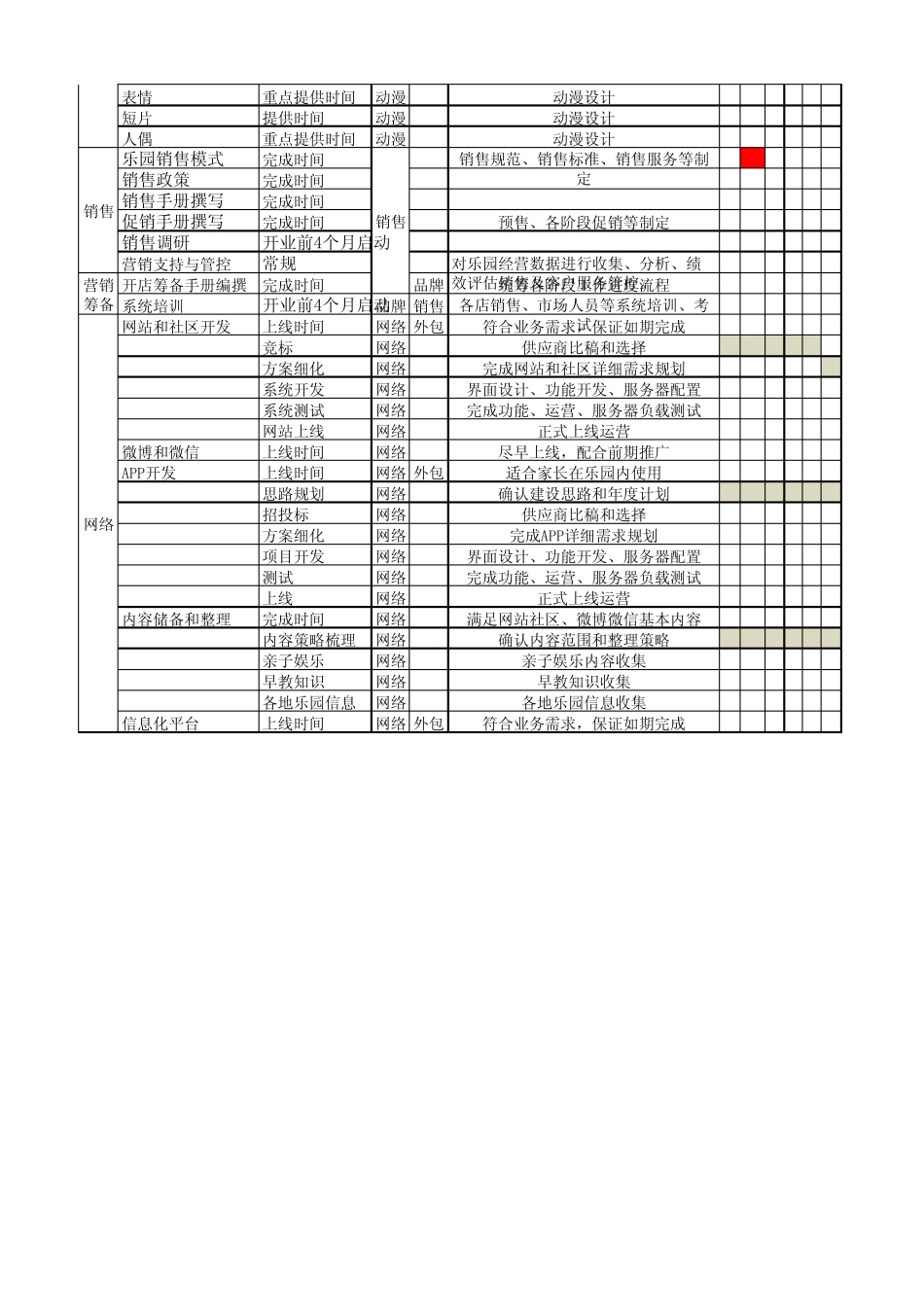 全年品牌营销计划模板_第2页