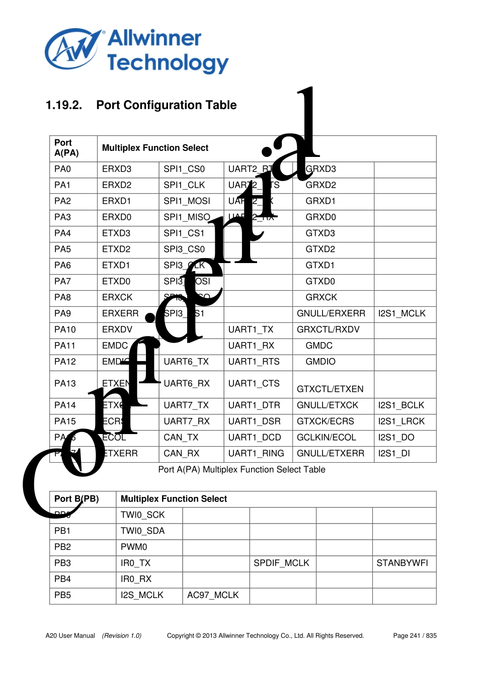 全志A20PortController_第2页