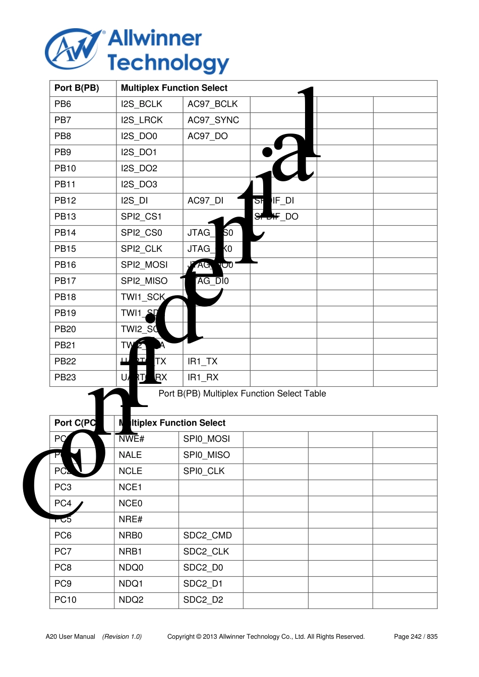 全志A20PortController_第3页