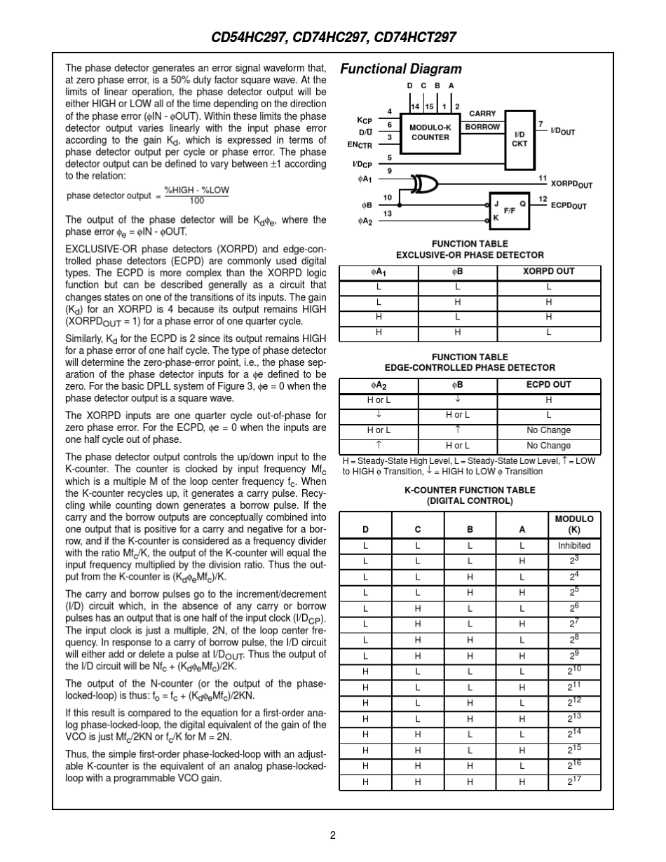 全数字锁相环芯片74HC297芯片手册_第2页