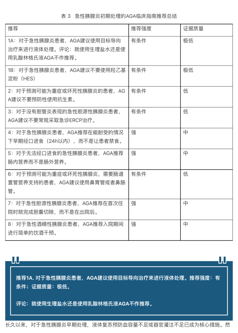 全文首发∣2018年美国胃肠病学会(AGA)指南：急性胰腺炎的初期管理_第3页