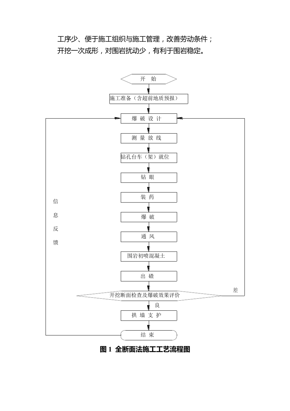 全断面法施工工艺_第2页