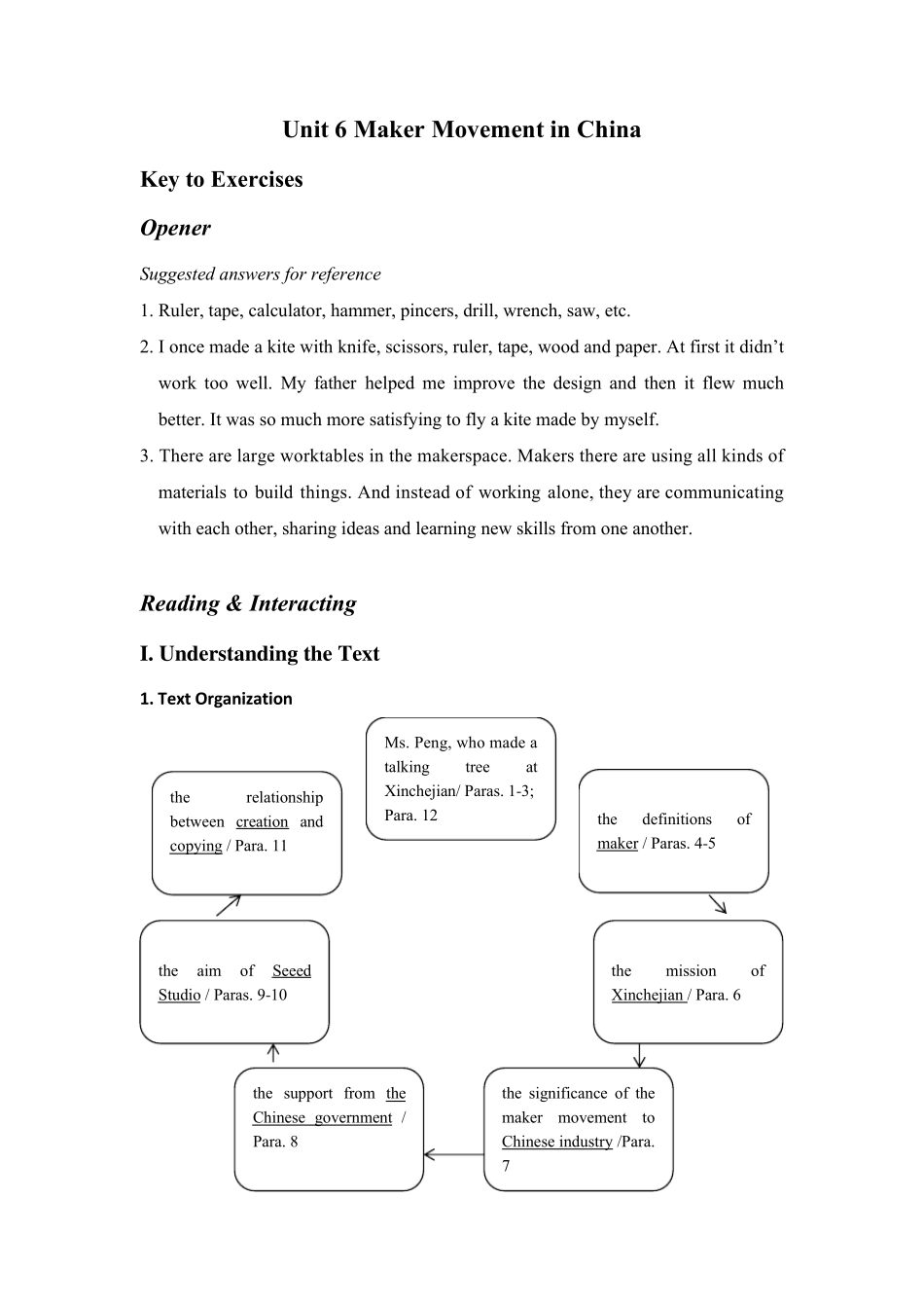 全新版大学进阶英语第二册第六单元答案_第1页