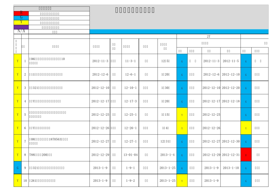 全新的QSB快速反应跟踪总表_第1页
