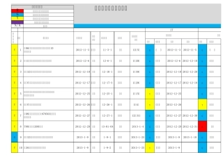 全新的QSB快速反应跟踪总表