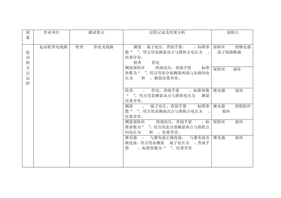 全新迈腾发动机故障诊断思路_第1页