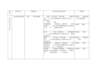 全新迈腾发动机故障诊断思路