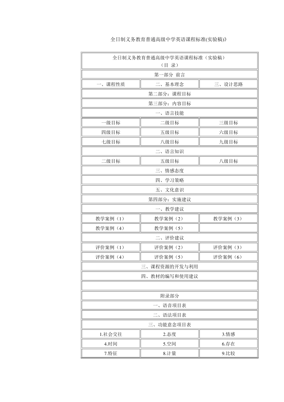 全日制义务教育普通高级中学英语课程标准(实验稿)_1713_第1页