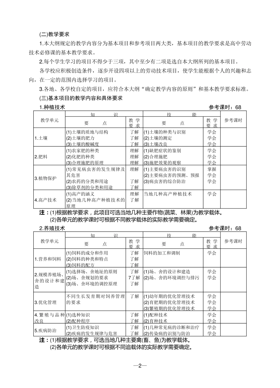 全日制普通高级中学劳动技术课教学大纲_第2页