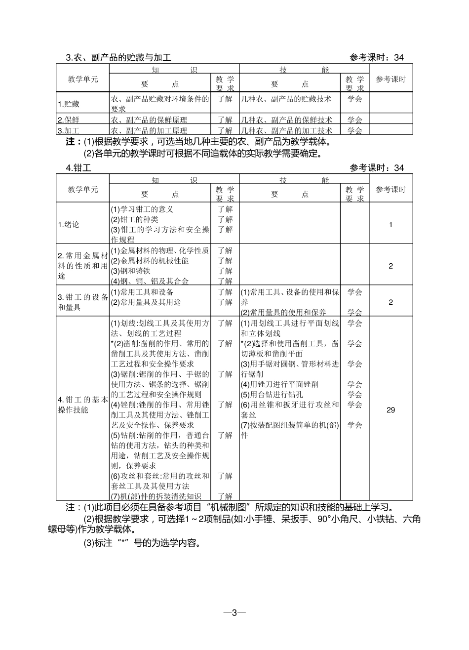 全日制普通高级中学劳动技术课教学大纲_第3页