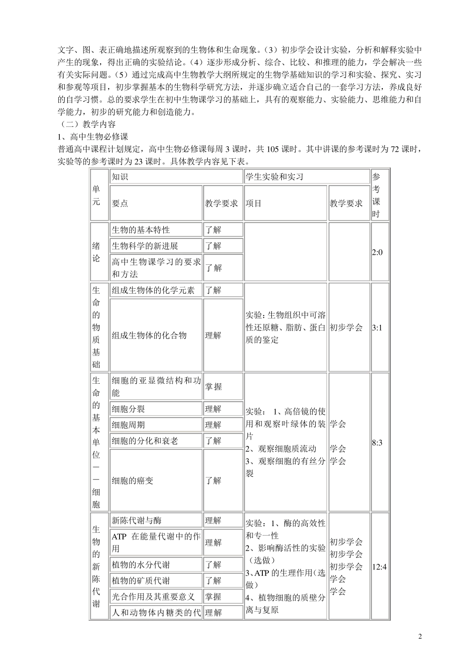 全日制普通高级中学生物教学大纲_第2页