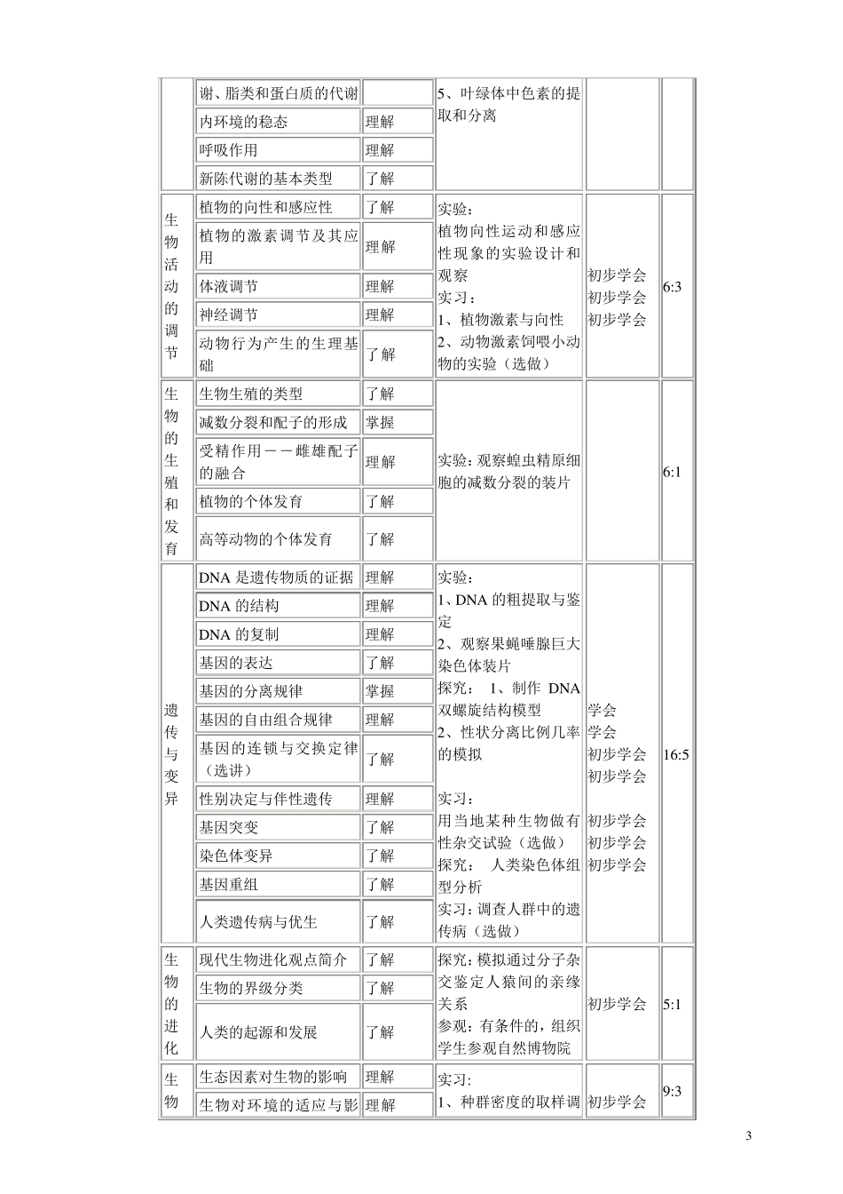 全日制普通高级中学生物教学大纲_第3页