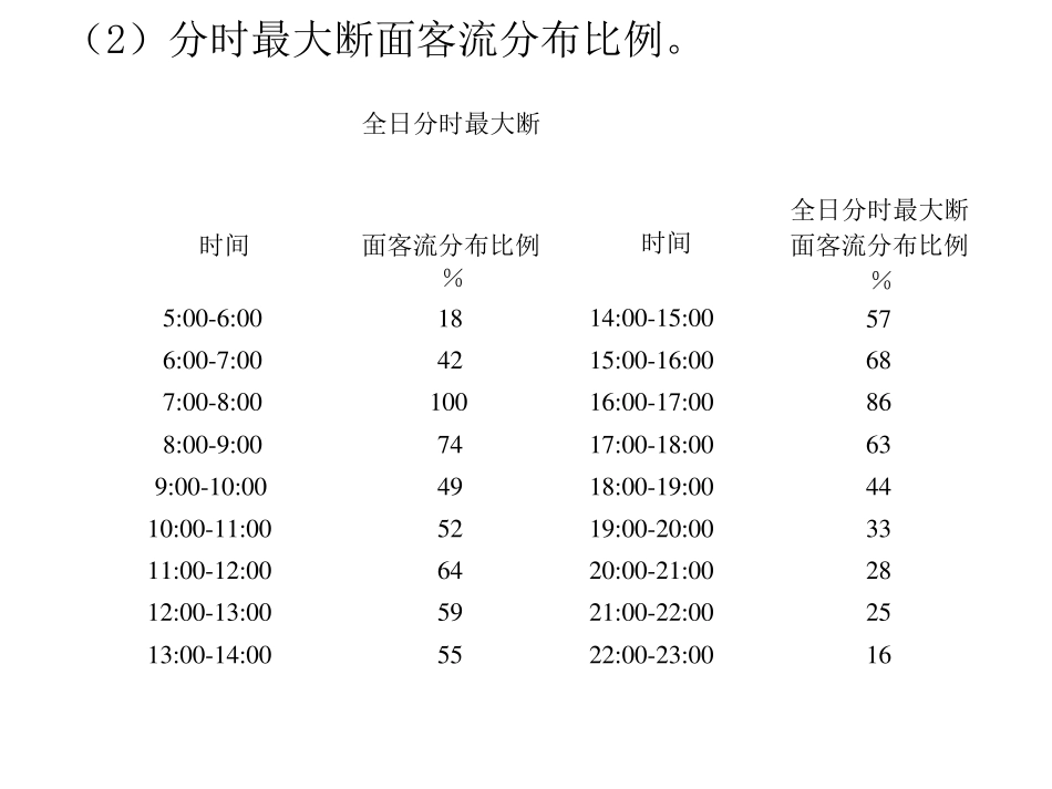 全日行车计划与计算客流量结合的例题_第2页