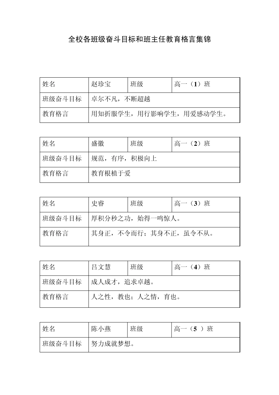 全校各班级奋斗目标和班主任教育格言集锦_第1页