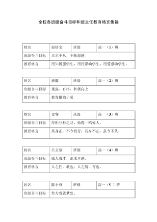 全校各班级奋斗目标和班主任教育格言集锦