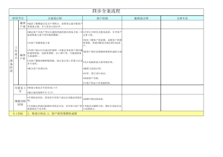 全案设计流程(四步全案)__经典实用的私藏