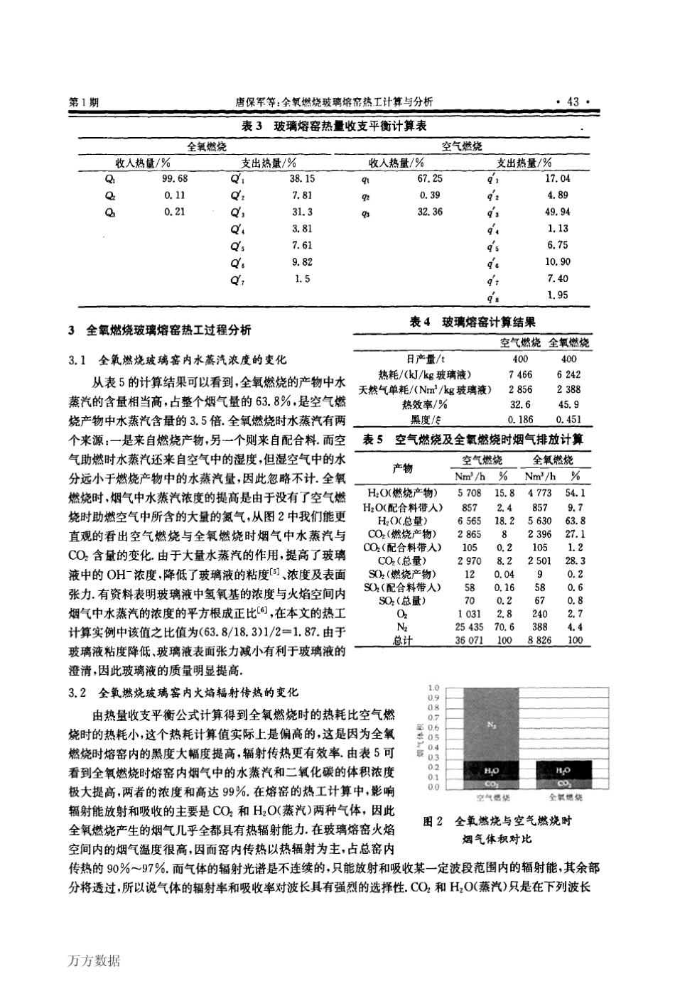 全氧燃烧玻璃熔窑热工计算与分析_第3页