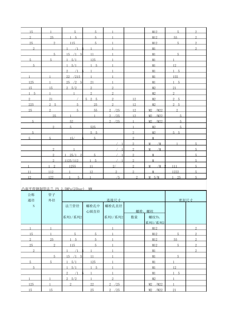 全法兰尺寸对照表_第2页