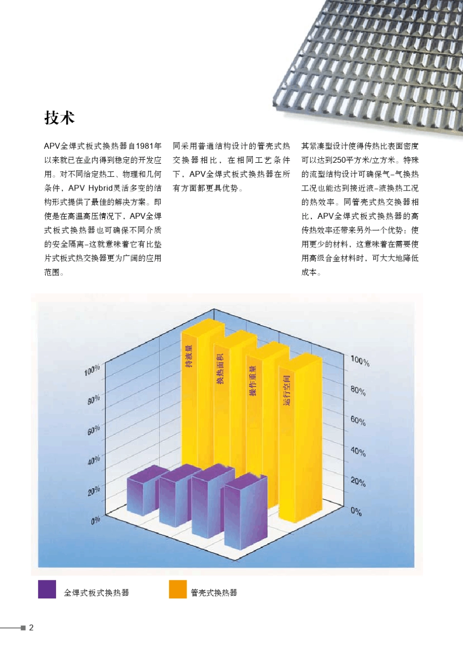 全焊接板式换热器_第2页