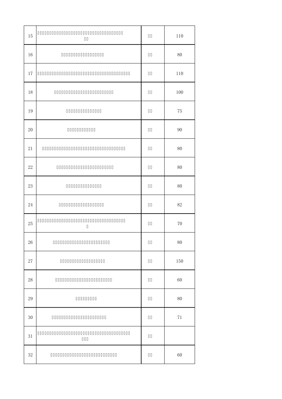 全球100强汽车零部件企业(含部分2011年销售额数据)_第2页