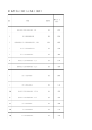 全球100强汽车零部件企业(含部分2011年销售额数据)