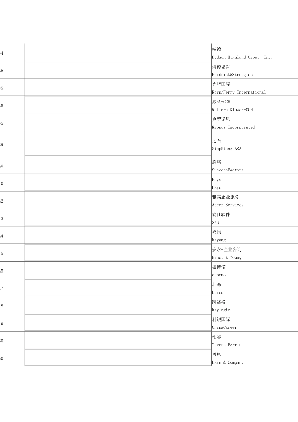 全球100强人力资源公司排名_第3页