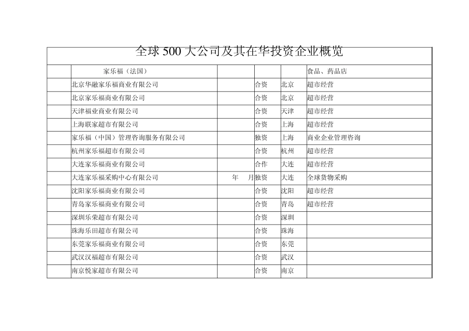 全球500强公司及其在华投资企业概览_第1页