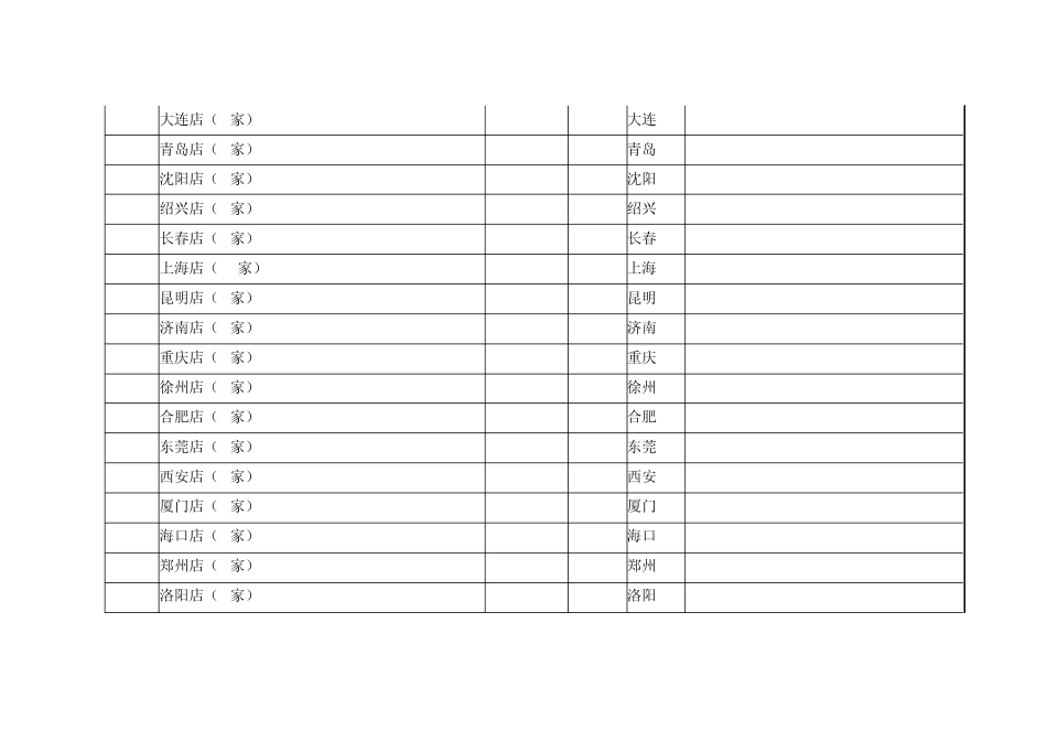 全球500强公司及其在华投资企业概览_第3页