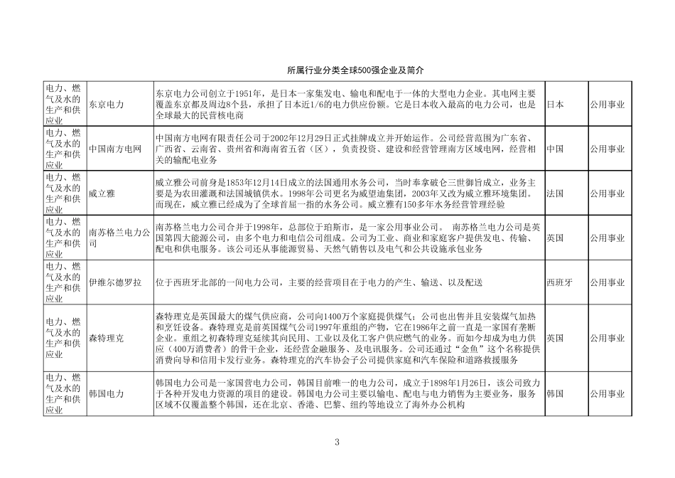 全球500强企业所属行业分类及简介_第3页