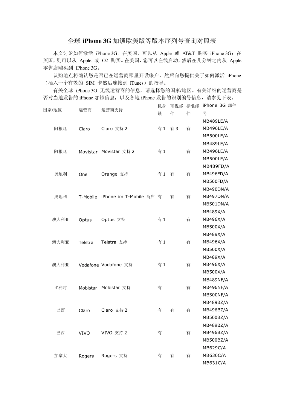 全球iPhone3G加锁欧美版等版本序列号查询对照表_第1页
