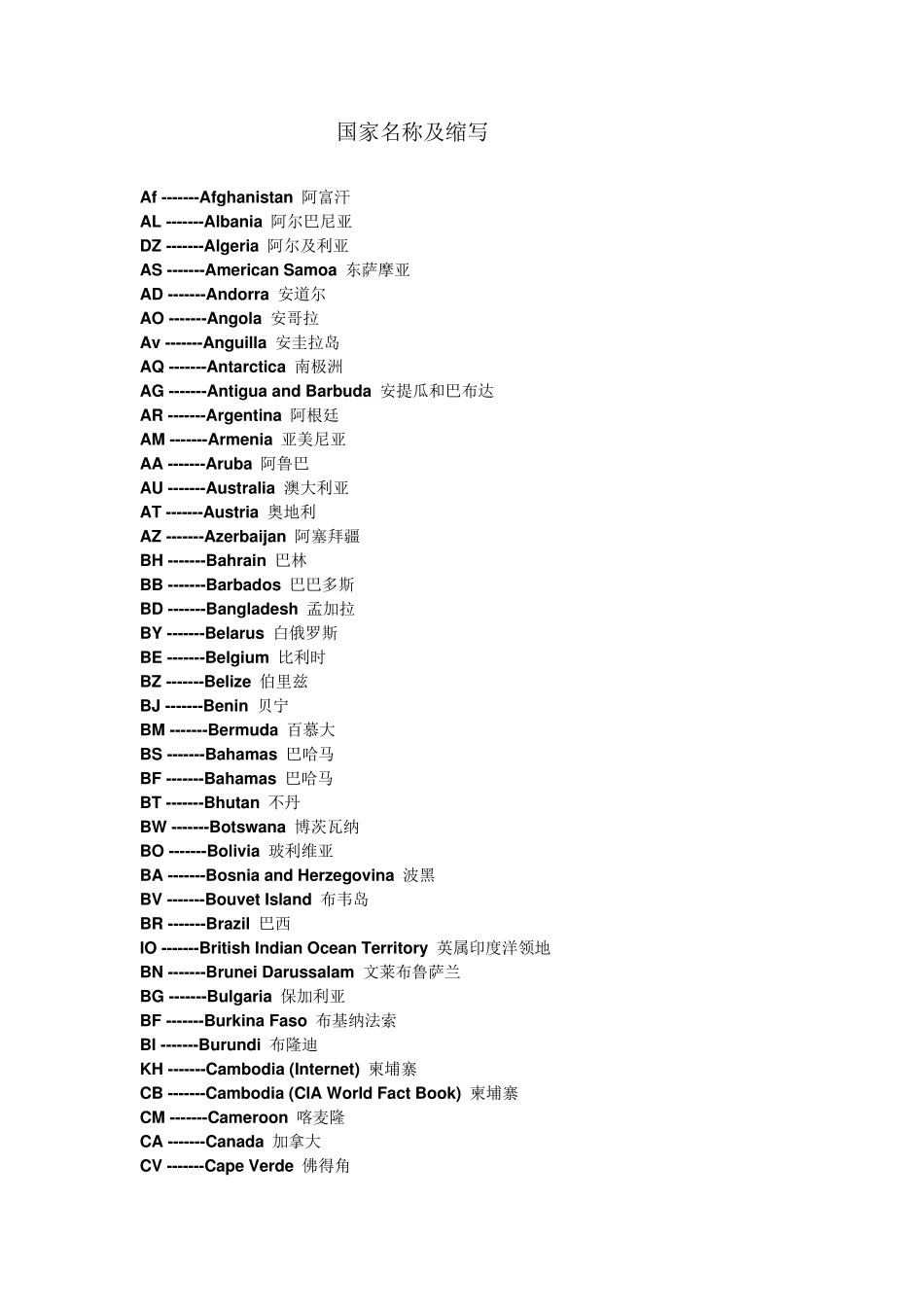 全球世界国家名称及缩写代码_第1页