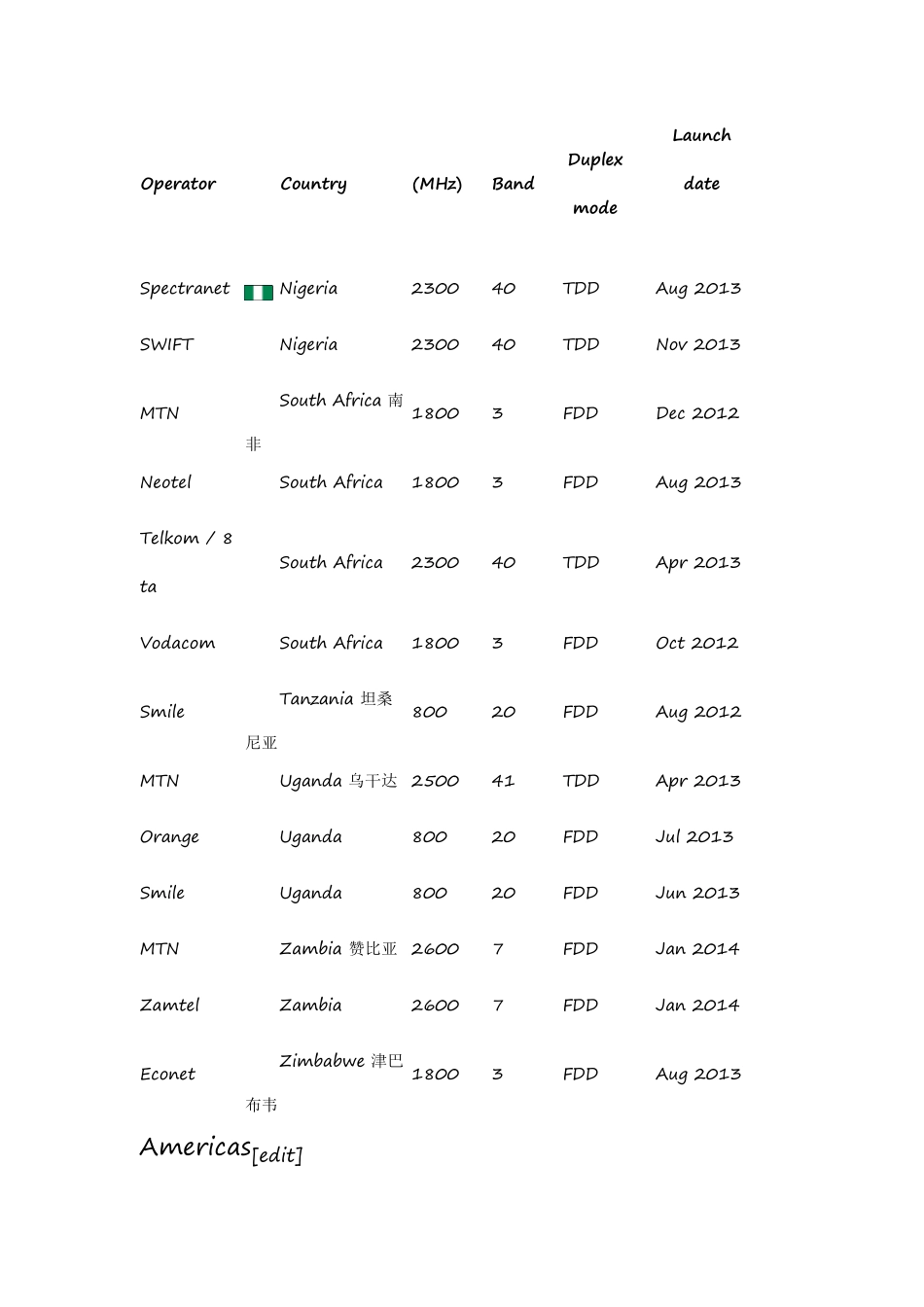 全球主要4G频段资料_第2页
