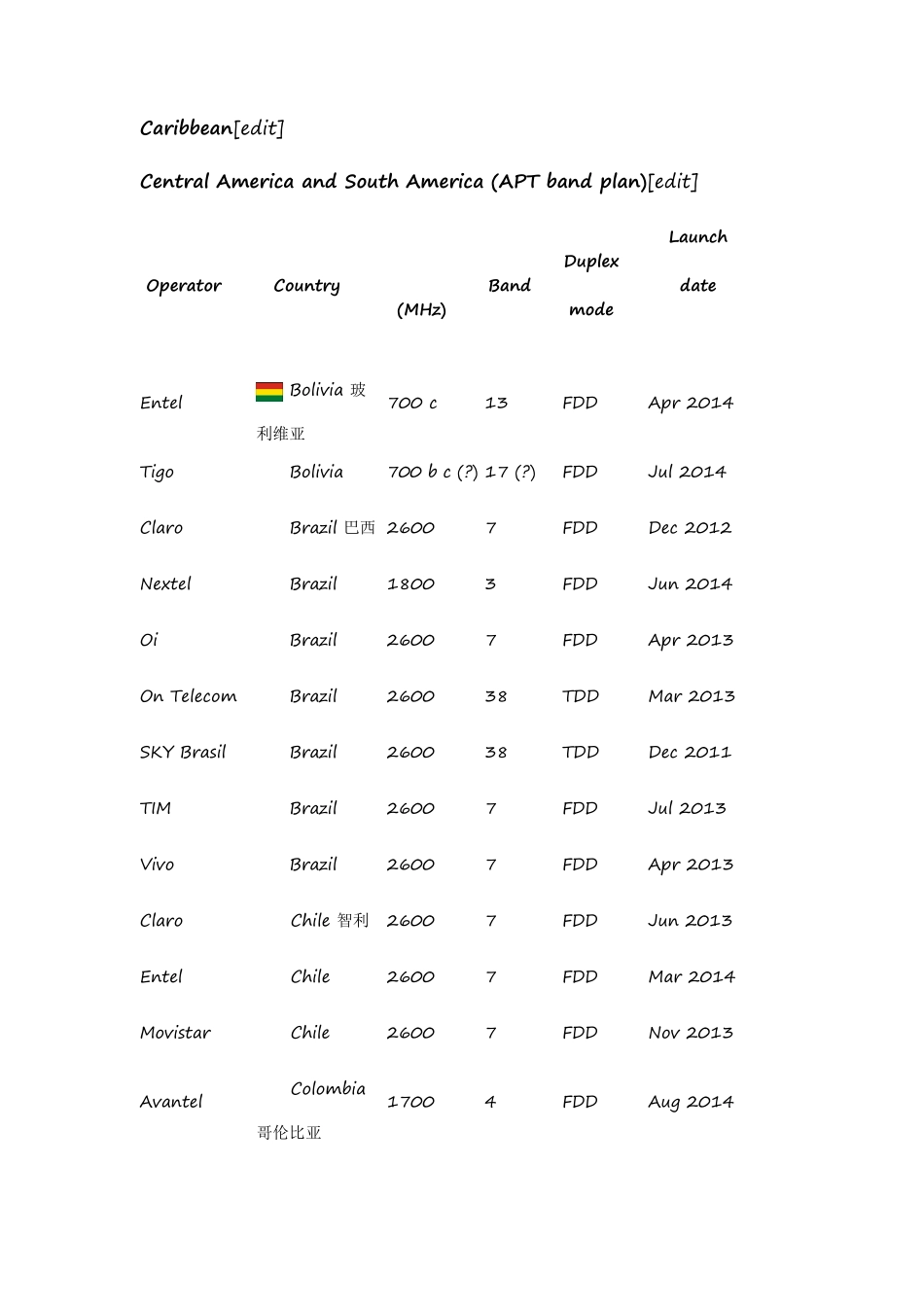 全球主要4G频段资料_第3页