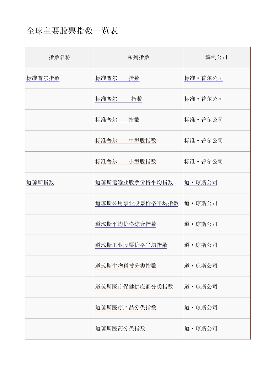 全球主要股票指数一览表_第1页