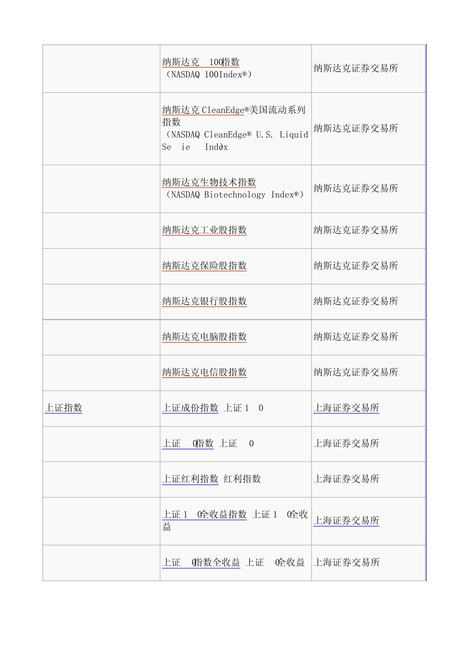 全球主要股票指数一览表_第3页