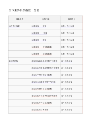 全球主要股票指数一览表