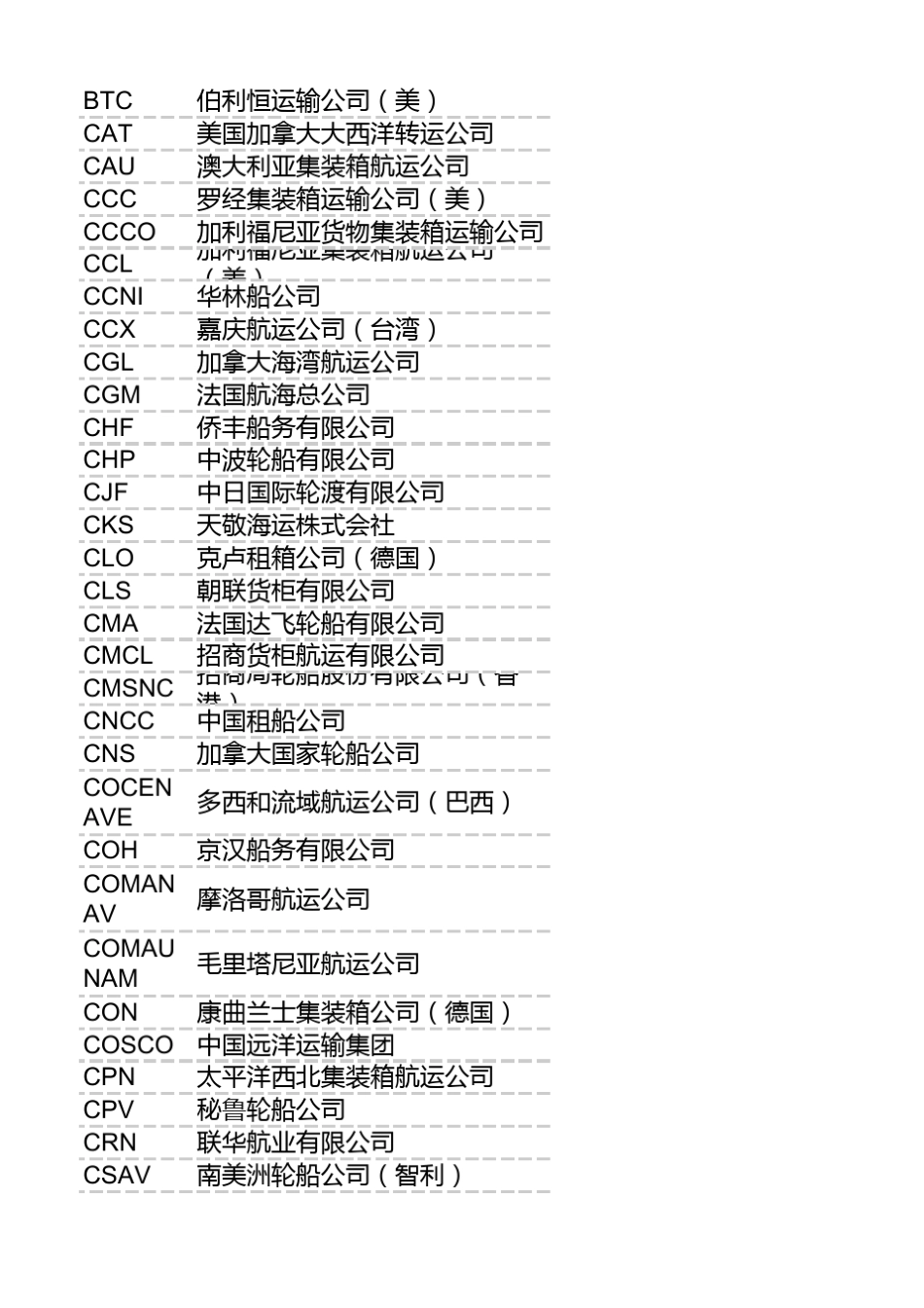 全球主要船公司中英文全称_简称一览表_第2页